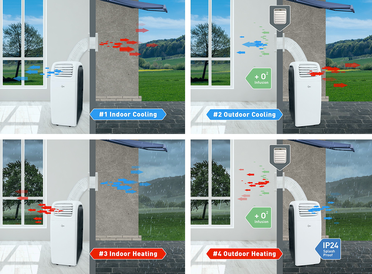 suntec® Wellness Mobiles Klimagerät Transform 12.000 Eco R290